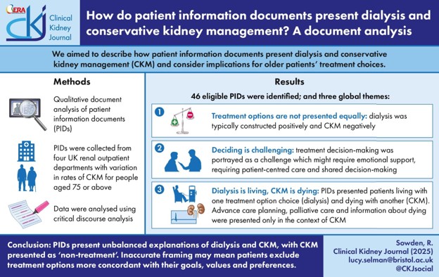 Graphical abstract for the paper: How do patient information documents present dialysis and conservative kidney management? A document analysis